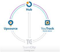 youtrack software