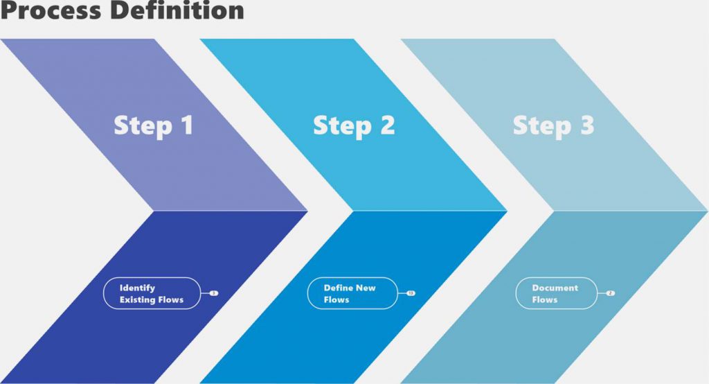 create flowchart with mindmanager 2019