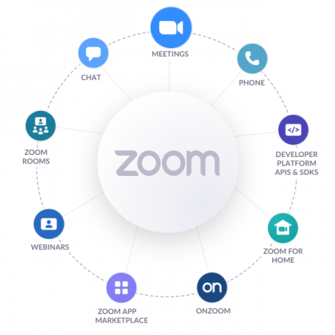 Zoom - Software Sources - Software Sources