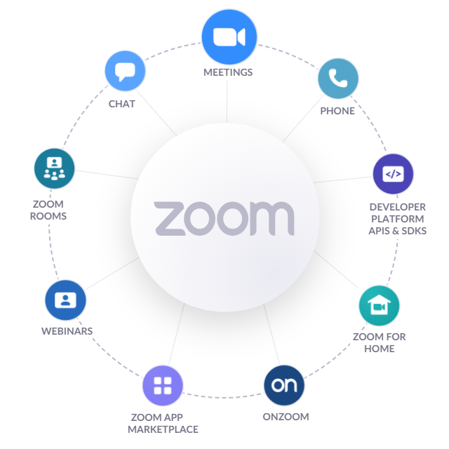 zoom software for pc free download